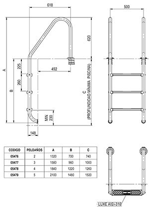 Ljestve sa "Standard" rukohvatom