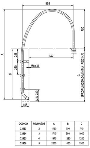 Ljestve za preljevne bazene